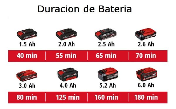 Bordeadora Inalambrica Einhell Ge-ct 18 Li Kit Con Bat 2.5ah - Imagen 10