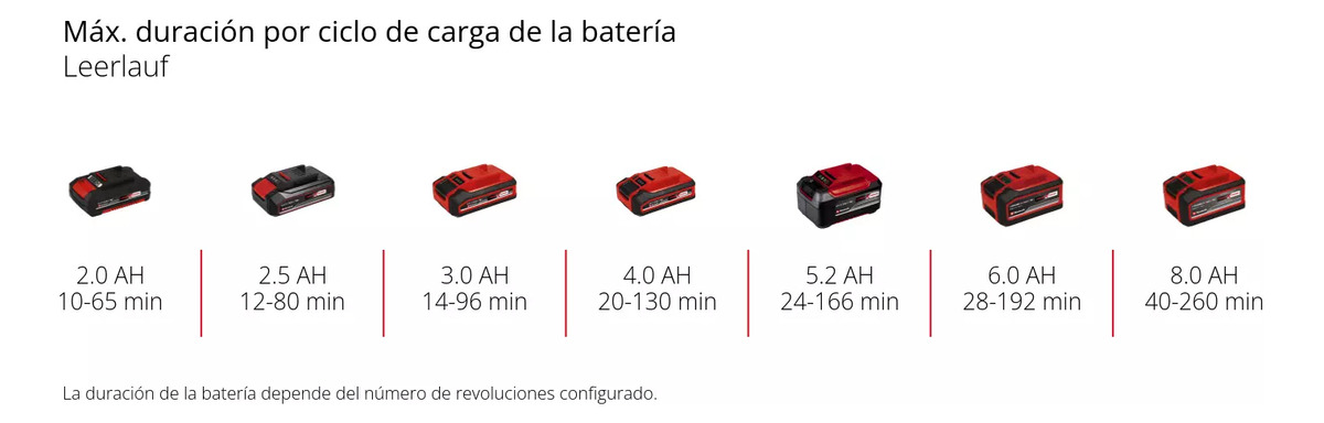 Soplador Inalámbrico Einhell Ge-ub 18/250 C/kit 2.5ah - Imagen 2