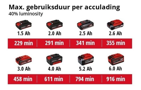 Lampara Einhell Inalámbrica Te-cl 18/2500 Li Solo 2500 Trade - Imagen 10