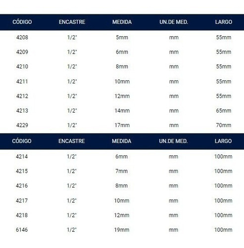 Llave Tubo Punta Allen Hexagonal Bremen 10x100mm - 1/2 4217 - Imagen 2