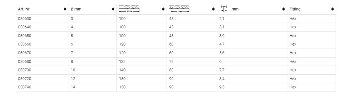 Juego De Mechas Multi Material 6 A 12mm Vastago Hexagonal - Imagen 2