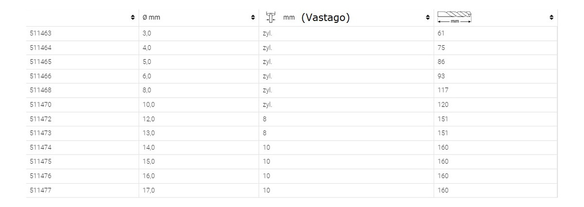 Mecha Espiral P/ Madera Profesional 16mm Einhell Kwb Trader - Imagen 4