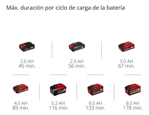 Lijadora Orbital De Palma 18v Einhell 18/113 3x Li Kit 2.5ah - Imagen 2