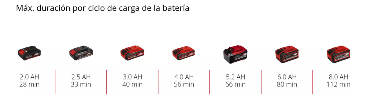 Cortacerco De Altura Inalambrico 45cm Einhell Gc-hh 18/45 Li - Imagen 10