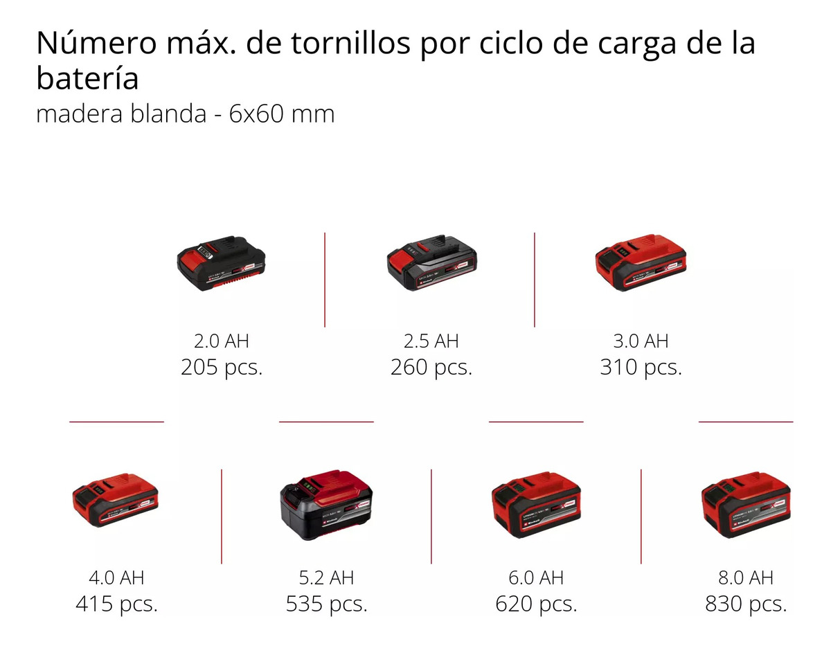 Taladro Angular Inalambrico Einhell Te-ad 18 Li Bat 4.0ah - Imagen 3
