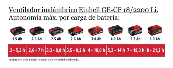Ventilador Inalámbrico Einhell Ge-cf 18/2200 Li-solo - Imagen 7
