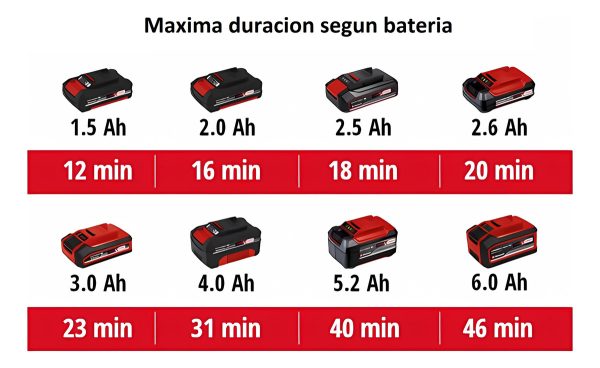 Aspiradora De Mano Inalambrica Bateria 18v 4.0ah Einhell Tr - Imagen 2