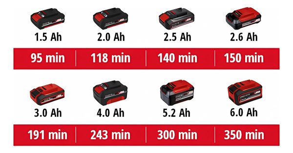 Reflector Lampara Einhell Inalam 18v 1800lm Bat 4.0ah Kit Tr - Imagen 2