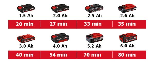 Lijadora Inalambrica Einhell Te-os 18/230 Li Kit 4.0ah - Imagen 2