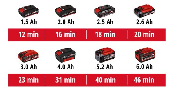 Aspiradora De Mano Inalambrica Bateria 18v De 2.5ah Einhell - Imagen 2