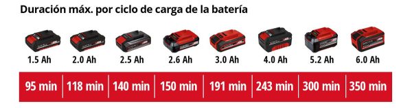 Linterna Reflector Inalambrico Einhell Tc-cl 18/1800 Li - Imagen 2