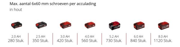 Taladro Percutor Einhell Brushless 18/80 Nm Kit 4ah Trader - Imagen 2