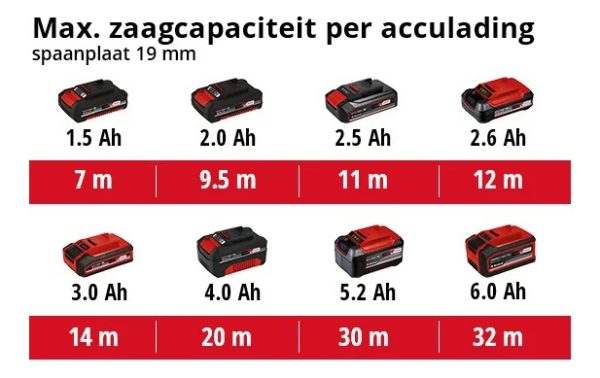 Sierra Caladora Manual A Bateria 18v Einhell Kit 4.0ah - Imagen 8