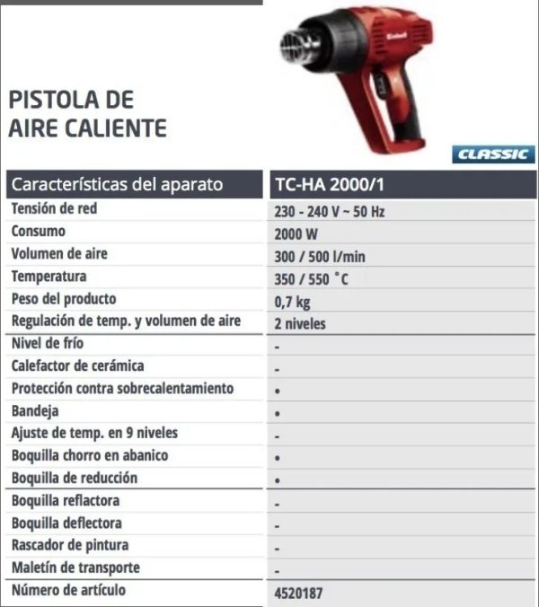 Pistola De Calor Einhell 2000w Tc-ha 2000/1 Con Accesorios - Imagen 2