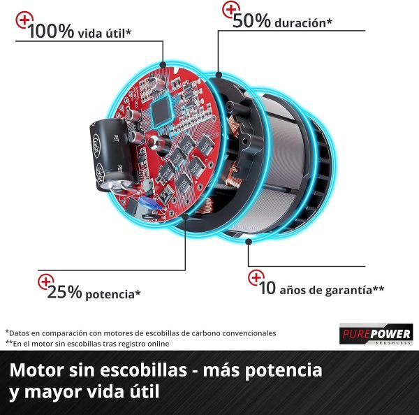 Lijadora Excentrica Belcro 125mm + Bat 4ah Einhell Pro - Imagen 8