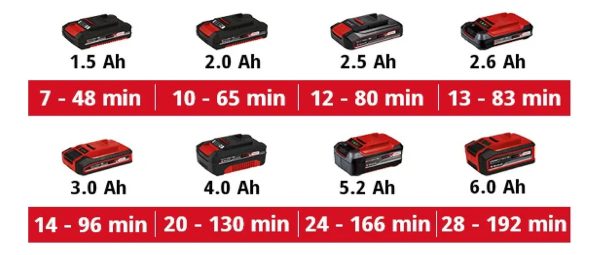 Soplador Inalambrico Einhell Ge-ub 18/250 Kit De Bateria 4ah - Imagen 2