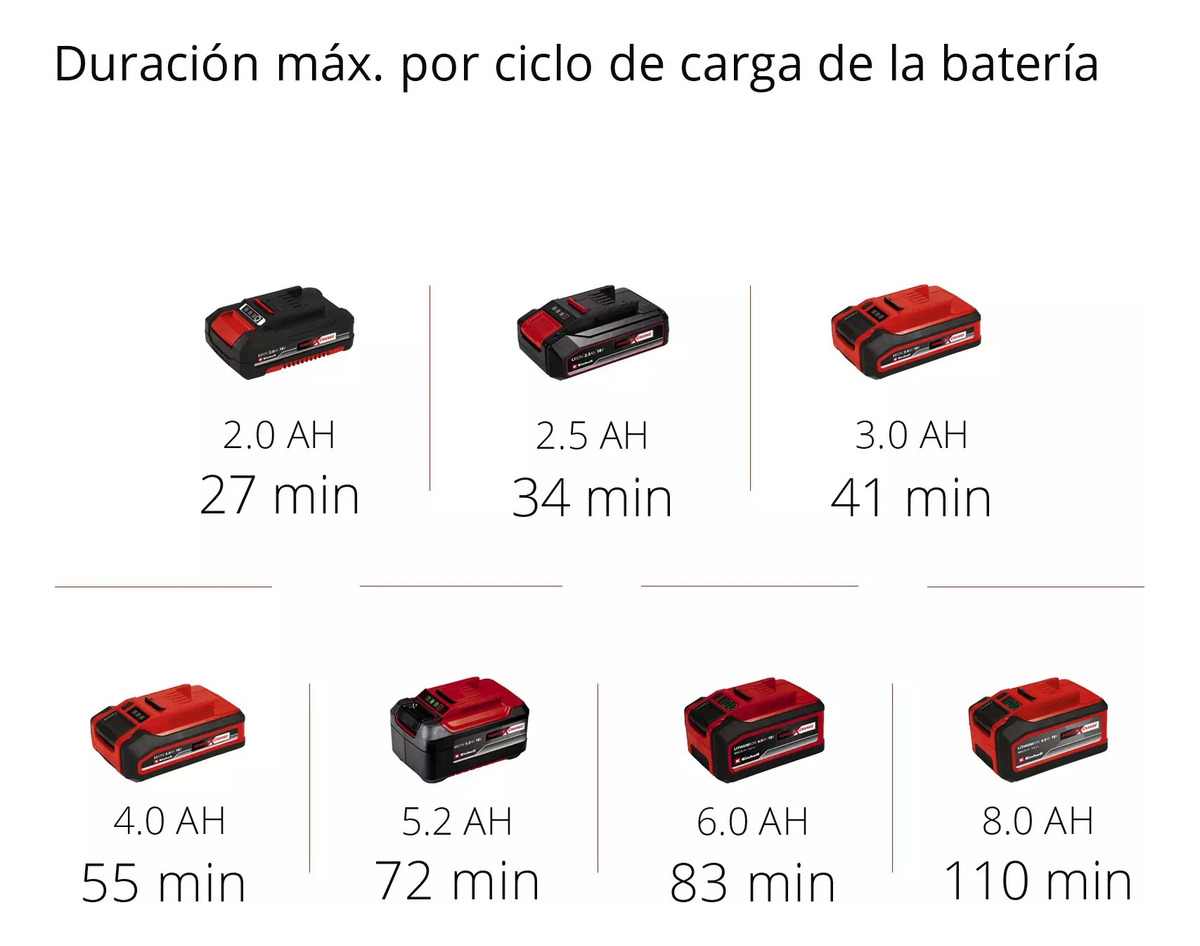 Combo Barredora Doble Cepillo Inalambrica Bateria De 4 Ah - Imagen 8